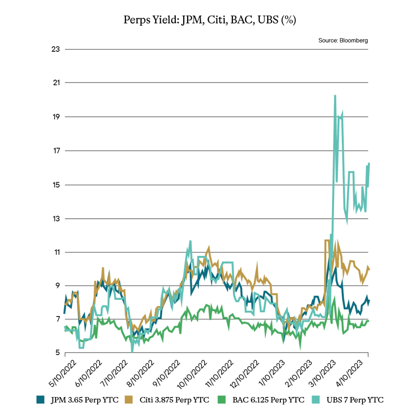 Herd Mentality Banks